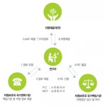 中도 6일 나고야의정서 발효되는데...한국 준비는?