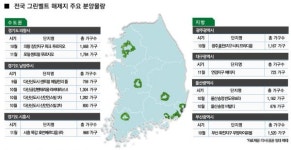 의왕·남양주·시흥 그린벨트 해제지 개발본격화…하반기 녹색 분양대전