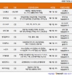 [오늘 채용정보] LG전자·현대건설·SK텔레콤·GS SHOP·삼양그룹·BGF리테일·GS칼텍스 등