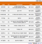 [오늘 채용정보] 현대모비스·현대오일뱅크·IBK기업은행·GS리테일·포스코P&S·이노션 등