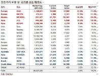 [유동원의 글로벌 투자이야기] 한.중.일 비교, 한국 매력 상존한다!
