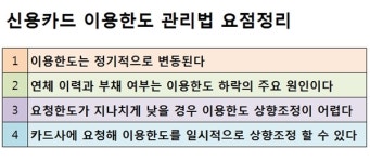 신용카드 이용한도가 또 줄었다고요?