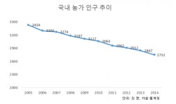 글로벌스마트팜(GSPharm) | [변화를 주목하라] 글로벌 '스마트팜' 경쟁 본격화...부가가치 창출 '기대'