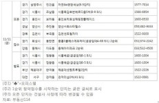 [11월 둘째주 분양캘린더]‘시흥목감호반베르디움5차’ 등 5306가구 분양
