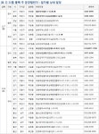 [11월 둘째주 분양캘린더]‘시흥목감호반베르디움5차’ 등 5306가구 분양
