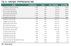 서희건설, 영업이익 '호조세'…지역주택조합사업으로 수익성 기대