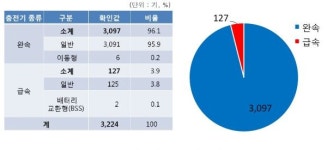 “제주도 ‘탄소없는 섬’ 멀지 않았다”