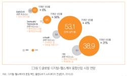 디지털 헬스케어 한국엔 먼나라 이야기