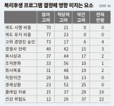 [2016 해피컴퍼니] 해피컴퍼니 구성원 니즈 파악 최우선 돼야
