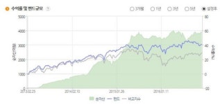 [금융상품 박사되기] 배당·자본수익·환차익 트리플 