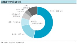 15년만에 OPEC&비OPEC 동반 감산합의...국제유가 상승할까