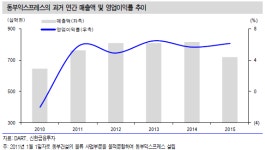 동원산업, 동부익스프레스 인수로 수송·배송 역량 강화될 것