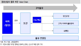 동원산업, 동부익스프레스 인수로 수송·배송 역량 강화될 것