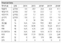 셀바스헬스케어, 흑자 전환 할까