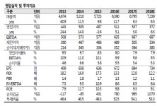 광동제약, 의약품 분야 강화...음료는 안정적 성장