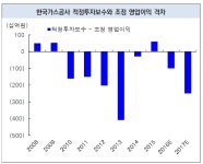 2017 유틸리티 업종, 한전 KPS 기저발전 증설 수혜 기대