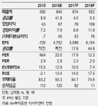 종근당, 독감 수혜만 있을까?