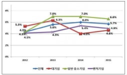 대기업과 스타트업의 지식재산권 분쟁, 노조파괴 닮았다