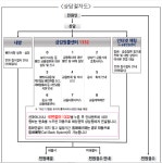금융생활 불편·부당·피해상담은 금융콜센터 ‘1332’ 로