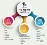 [기존 교육에 반기를 들다②] 기업은 투자늘리고, 학교는 디지털 환경 본격화