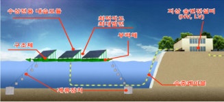 한전수자원공사, ‘일석삼조(一石三鳥)’ 수상태양광 개발 추진