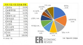 [변화를 주목하라] 바이오 작물보호제, 선택 아닌 필수