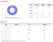 아시아신탁(주) B202호 | 사업성·재무 우수 아시아 가치주 투자...3년수익률 18.4%