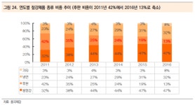 현대제철(주) 제강사무실 | 포스코·현대제철·동국제강, 사업 부문별 판매 전망은?