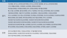 이곳이 어르신들 치료 잘하는 요양병원