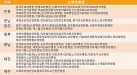 이곳이 어르신들 치료 잘하는 요양병원