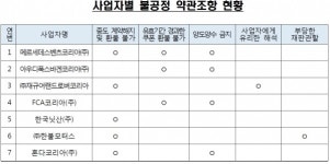 벤츠·아우디 등 수입차 점검 쿠폰, 유효기간 지나도 환불받는다