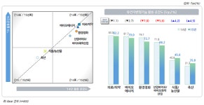 유전자 변형한 염소젖이 ‘藥’이 된다