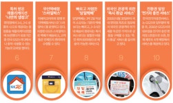 [유일무이 편의점] GS25 ‘나만의 냉장고’에서 ‘전기차 충전’까지