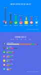 한국인이 제일 사랑하는 SNS? 페이스북
