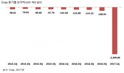 비빌언덕마을빈티지 | 스냅, 결국 비빌 언덕은 1020세대?