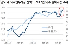 [이코노믹 리뷰 micro 포럼] 인도 매력 폭발 소비증가·세금체제 단순화