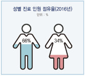 [내병 주치의] 땀 많이 흘리는 男 요로결석 주의해야
