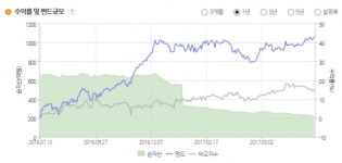 일본 저평가 가치기업 투자, 1년 수익률 49.18%
