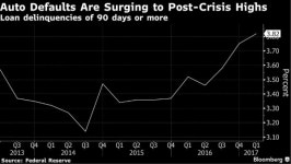 美 오토론 부도 제2의 서브프라임 위기 되나