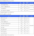 [7월 넷째주 분양캘린더] 서울 영등포구 ‘신길센트럴자이’ 등 2271가구