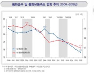 국회입법처 시중에 돈 너무 많다...통화공급 조절 주문