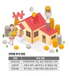 [부동산 딥러닝] 부동산 재테크, 연령별 전략 짜라