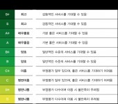 다이사의 데이터 도전, 의미가 크다