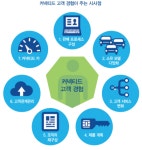 카셰어링 서비스 활성화 ...자가용 개념 바꾼다