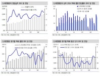 CJ대한통운 “더 잘 될 일만 남았다”