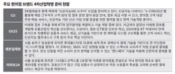 [biz 인사이드] 편의점 미래형 DNA 심고, 4차 산업 접속