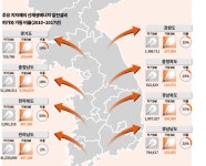 [솔라 코리아] 미래형 에너지, 아직 가보지 못한 태양광시대