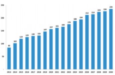 [솔라 코리아] 개발도상국 태양의 나라 급부상, 투자 괄목