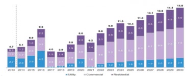 [솔라 코리아] 개발도상국 태양의 나라 급부상, 투자 괄목