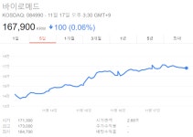 국내 기업 최초 CAR-T 시장 진출하는 바이로메드